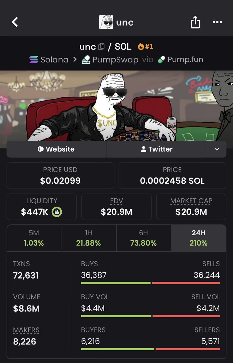$unc fully organic sent to $20M in less than 48h

Block everyone who told you memecoins are dead!!!!

Higher for all memcooooooins

We are about to cook!!

T.me/fluffyalpha