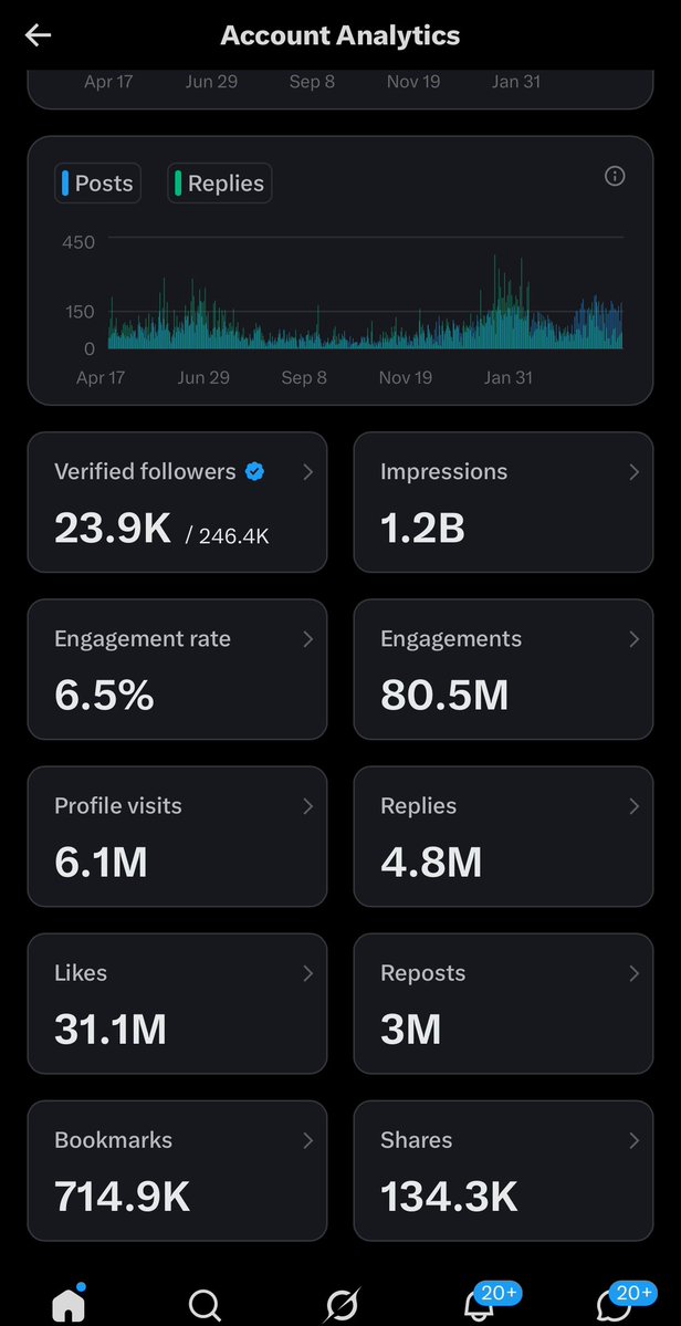 lobistars🇳🇬 tweet media