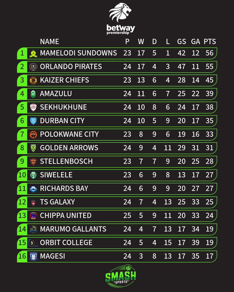 Mazola J. Molefe tweet media