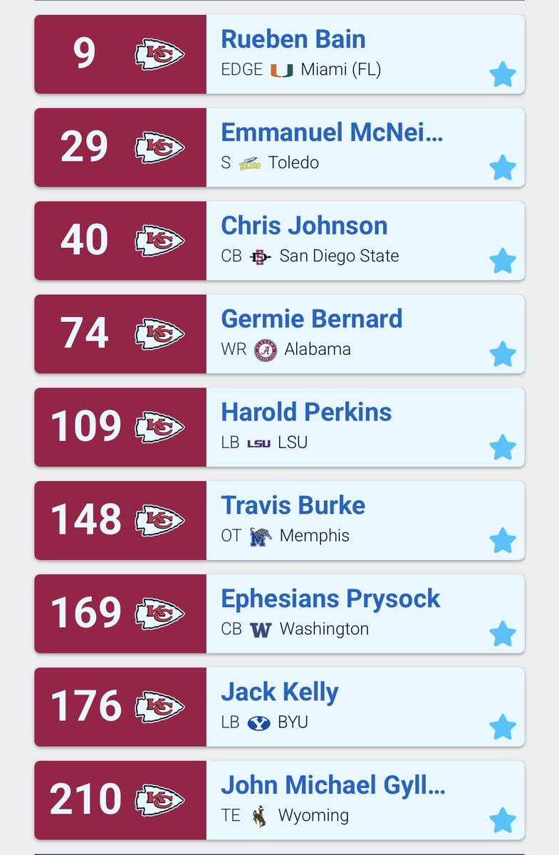 MathetesK's tweet photo. Haven’t posted for a while but back at the 2026’Chiefs NFL draft mocks https://t.co/rGOg6ZJeyf
