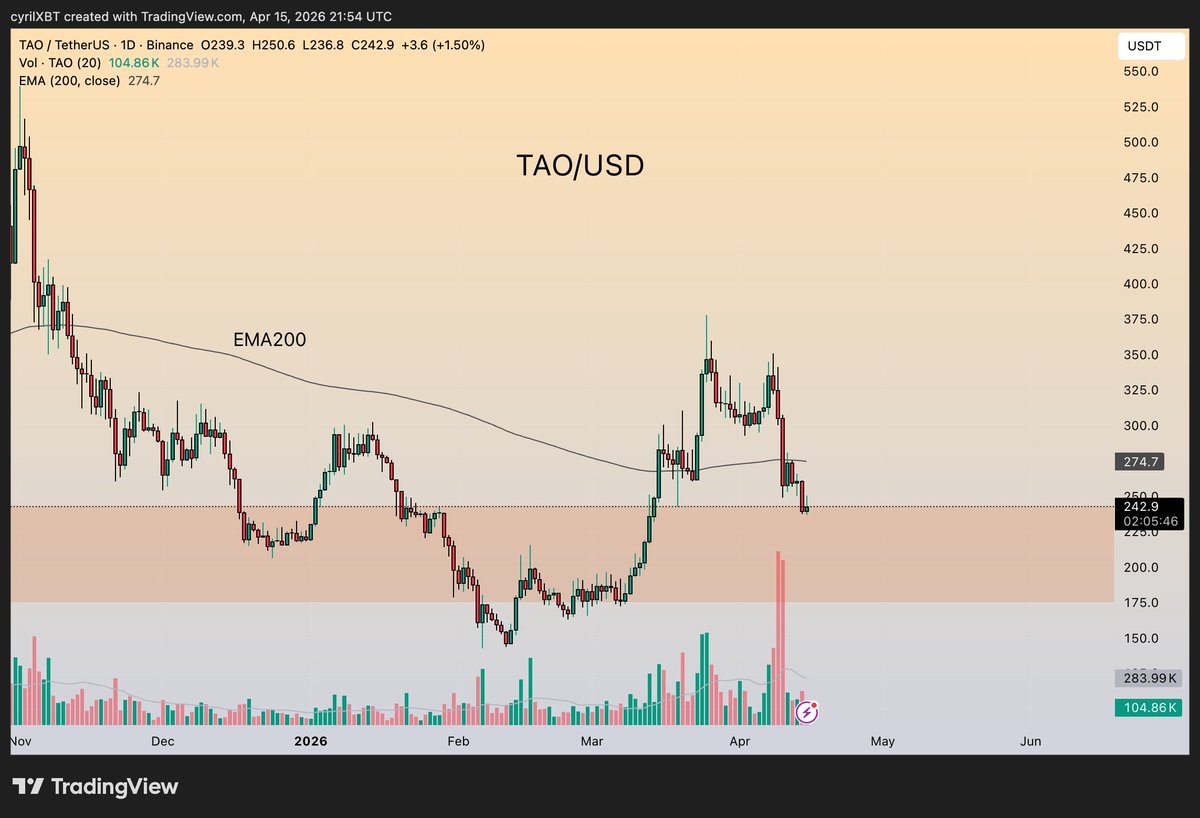 CyrilXBT tweet media