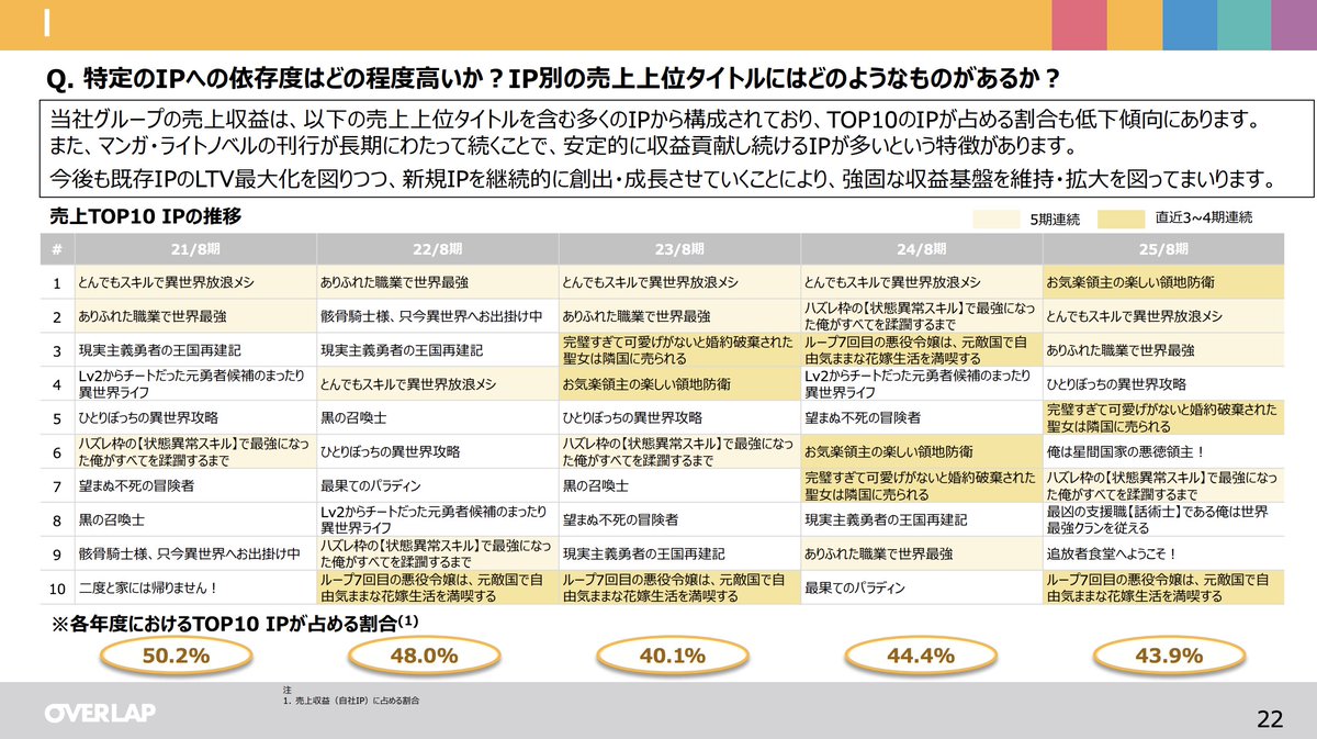 大石ロミー （taskey） tweet media