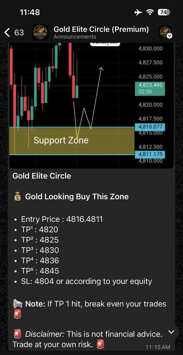 GoldEliteCircle's tweet photo. 🏆 GOLD ELITE CIRCLE — Another W! 💰
XAUUSD BUY @ 4816
✅ TP1 — 4820 HIT
✅ TP2 — 4825 HIT
✅ TP3 — 4830 HIT
Zone called. Targets smashed. 🎯🔥
TP4 &amp; TP5 still in play 👀
#XAUUSD #GoldTrading #Forex #GoldEliteCircle 🥇 https://t.co/iF6P7mUQLy