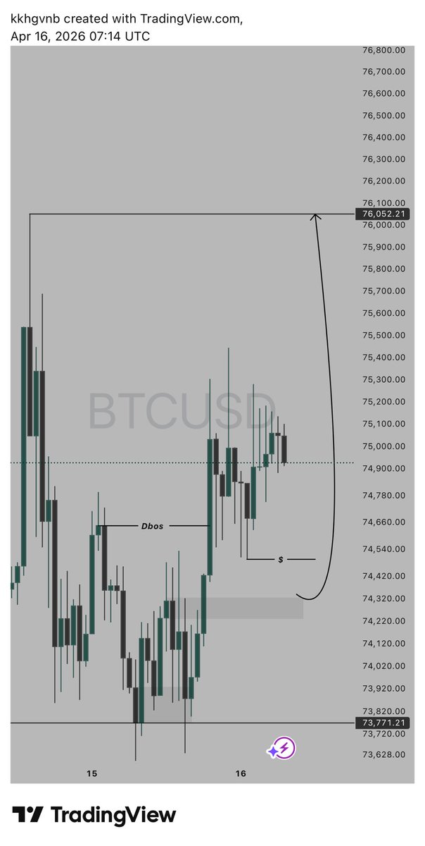 KhalidYahy81721's tweet photo. My view on BTC

Drop yours in the Cs https://t.co/ikgqgTqSkR