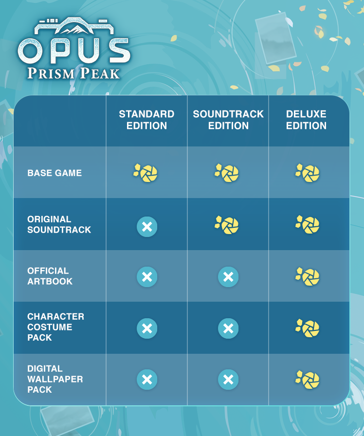 SHUEISHA_GAMES's tweet image. OPUS: Prism Peak bundles NOW on Steam! 📸

🎵 Soundtrack Edition
Game + OST

✨ Deluxe Edition
Game + OST + Art Book + Costume Pack + Wallpapers

Capture the complete experience here: bit.ly/opus_steam_x

#PrismPeak #bundle