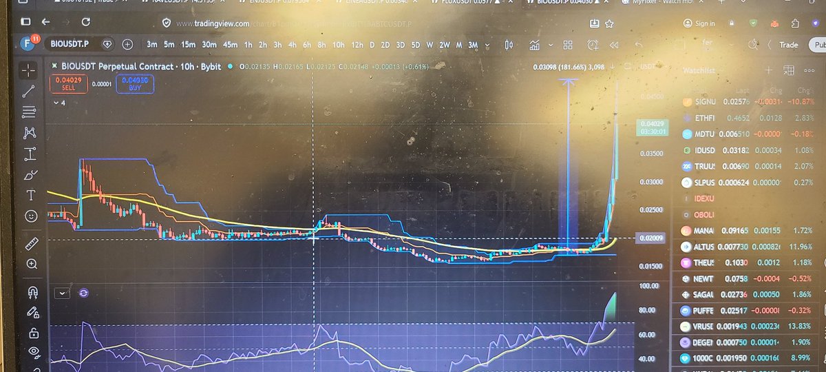 CryptoTemplars's tweet photo. @NihilusBTC $Flux calling like $bio https://t.co/1PaL9miONx