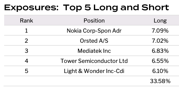 Barely Investible Capital Management Ltd tweet media