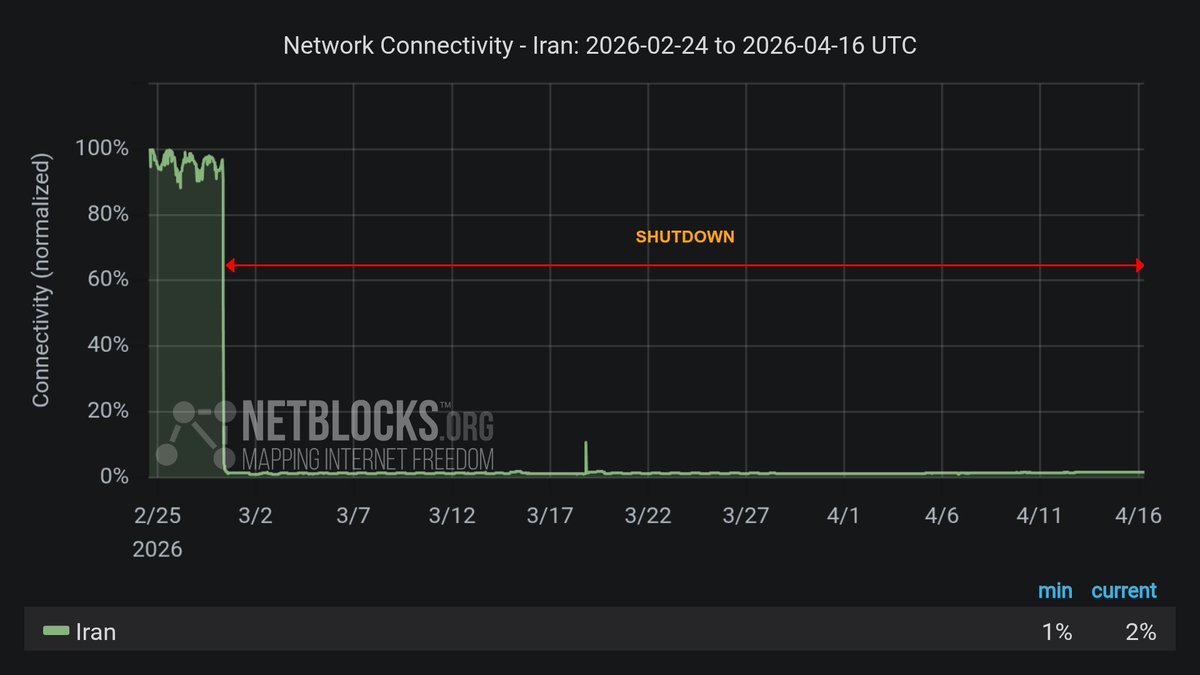 NetBlocks tweet media