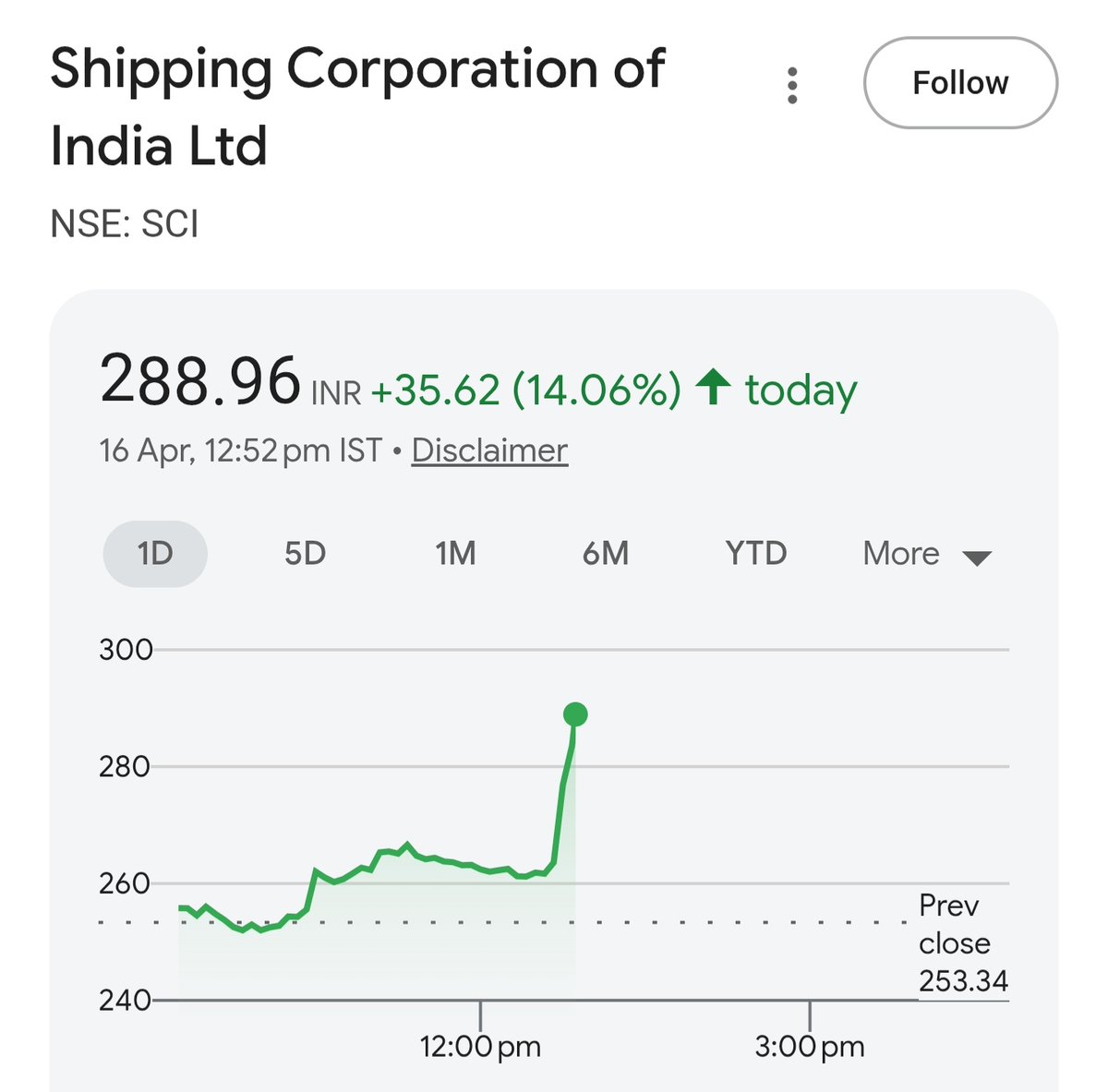 Shobhitcool2001's tweet image. Aa gaye kya ache Din guys? 
Discussed this stock in zoom meeting too 😀 
#Sci