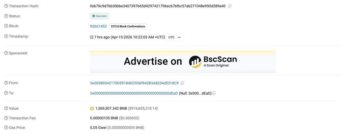 SuntMotivat's tweet photo. 🔥 $BNB tocmai a finalizat al 35-lea burn trimestrial, 1,57 milioane BNB distruși definitiv, echivalentul a ~1 miliard de dolari.

Ca să îți dai seama despre ce sumă vorbim: BNB a ars practic întregul market cap al $ALGO, $WLD sau $RENDER dintr-o singură tranzacție.

Supply-ul total a scăzut la ~134,79 milioane BNB, față de 200 milioane cu care a pornit. Ținta finală e 100 milioane, deci mai rămân ~35 milioane de ars în trimestrele viitoare.

Mecanismul e automat și verificabil on-chain: suma arsă se calculează în funcție de prețul BNB și activitatea rețelei din trimestrul respectiv. Nicio intervenție manuală, totul transparent.