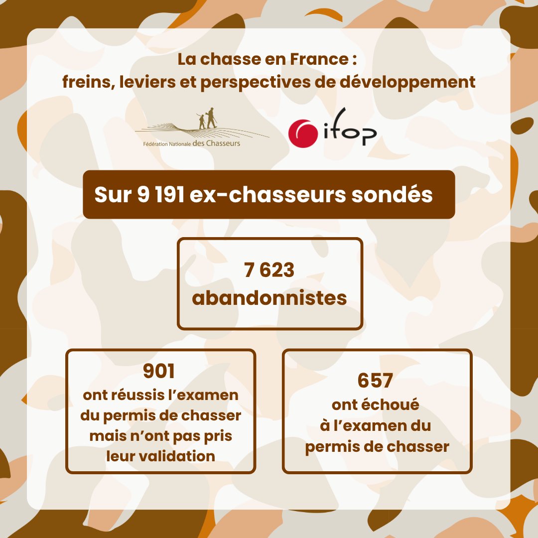 Fédération Départementale des Chasseurs de l'Isère tweet media