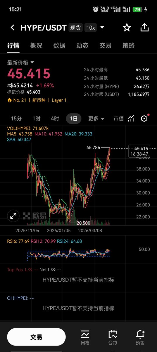 加密战士-TT tweet media