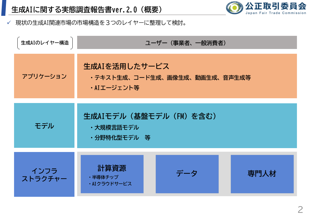 公正取引委員会 tweet media