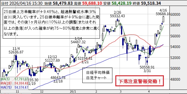 株式マエストロ Yahoo!finance２年連続MVP受賞 tweet media