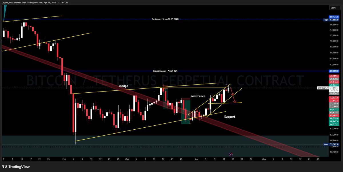 Crypto_Buzz_with_Alex tweet media