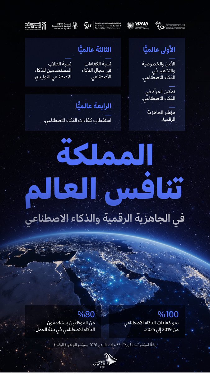 التواصل الحكومي tweet media