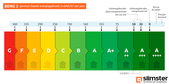 NlSolar's tweet photo. Laat AI je energiebeheer in je woning begeleiden en je kwh #energieverbruik berekenen.
Hier een 100 puntenlijst met een quick fix lijst voor je #woningenergiebeheer biedt inzicht/hulp bij renovatie, heb je nog meer #energiebesparende adviezen deel dit dan:
https://t.co/2tPFFCFtTQ https://t.co/w8WJuodwI4