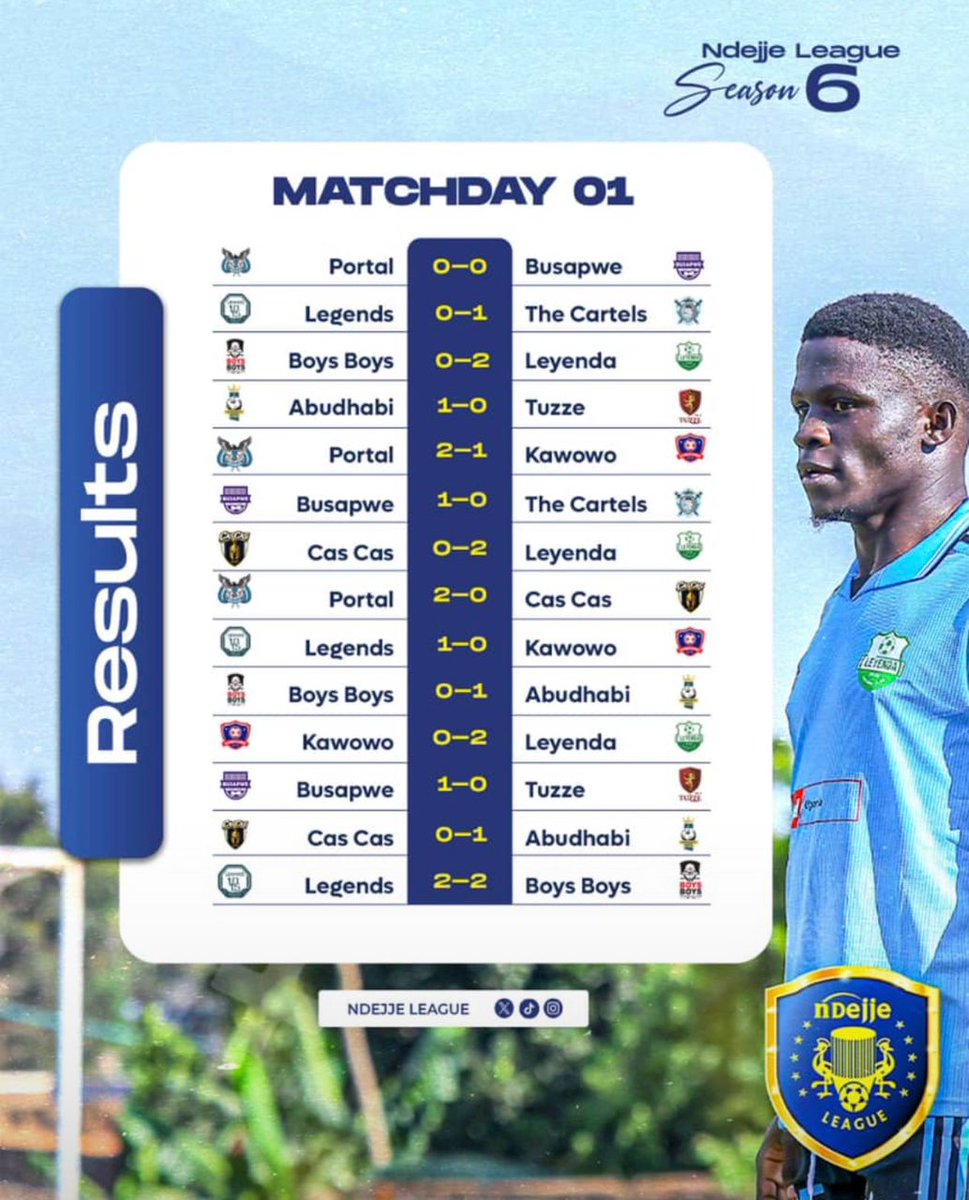 busapwefc's tweet photo. We missed this. Busapwe!!! 💯💪
3 Games 2Wins 1Draw
🫰
#busapwe #NdejjeLeague https://t.co/QsLgKrYlU6