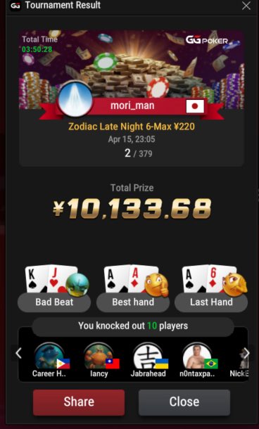 レツファッキンゴー🤌🤌
Zodiac Late Night 🥈

賞金は$1500（24万）

人生初めての6時間ノーインマネから、これ1発で捲り💪
トナメはこれだから辞めれん