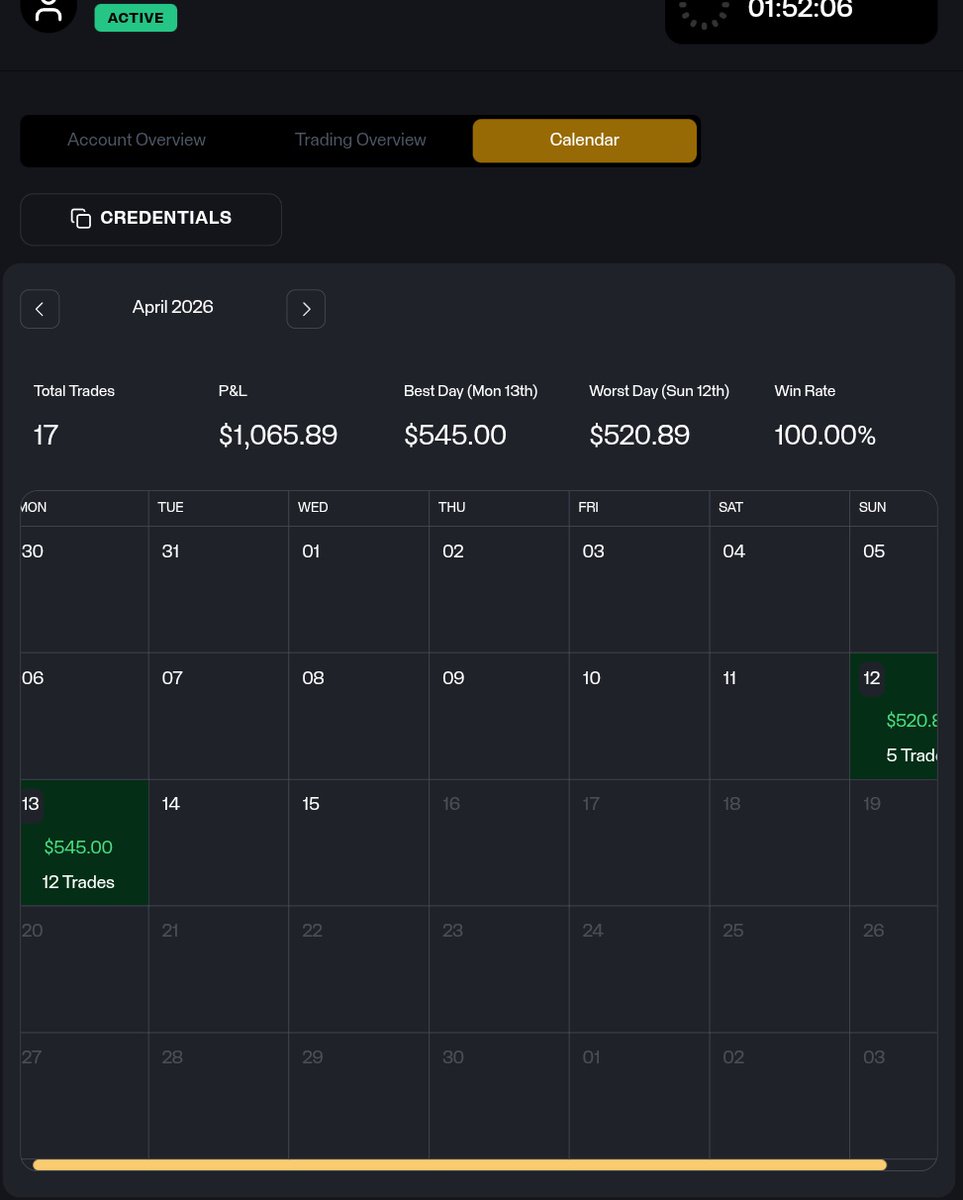 theycallmeibi's tweet photo. Hey @GoatFunded, my dashboard seems to be lagging. My trades aren't appearing in the record/ history for the past few days, even though the total profit reflects the changes. Is there a technical glitch? Would appreciate a quick fix!
Account ID: [414278287]
@EdwardXLreal #support https://t.co/WuYJLKK0Vf