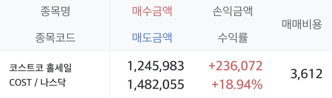 Keymong368774's tweet image. 코스트코 주식.

"동네 마트에서 주식 전문가보다 좋은 종목을 찾을 수 있다" 얘기한 피터 린치 선생.
웬만한 기술주보다 수익률 높은 Costco.

코스트코에서 돈 쓸일 있으면 코스트코 주식도 찾아보기. 
진정한 투자법 아닐는지. #COST
