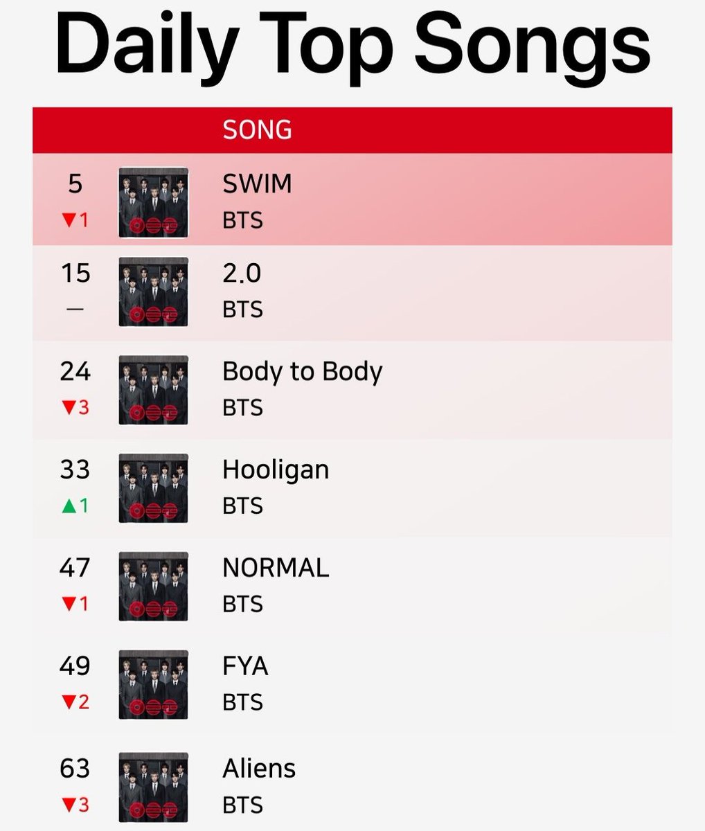 Bangtan Streamers⁷⊙⊝⊜ tweet media