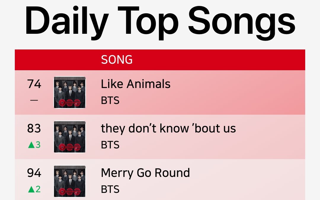 Bangtan Streamers⁷⊙⊝⊜ tweet media