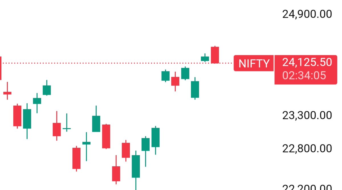 Shobhit Aggarwal tweet media