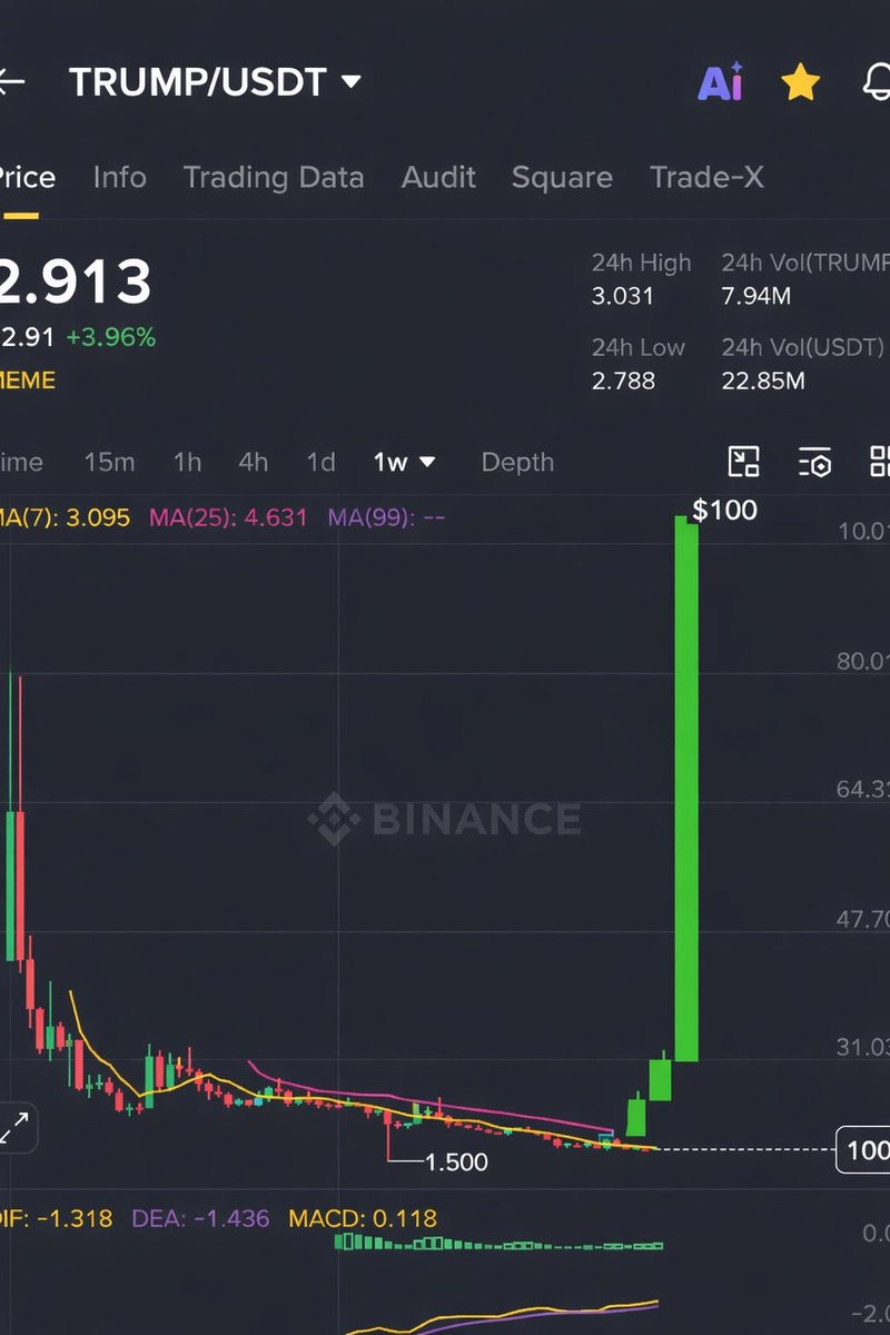 CRYPTO MOON tweet media