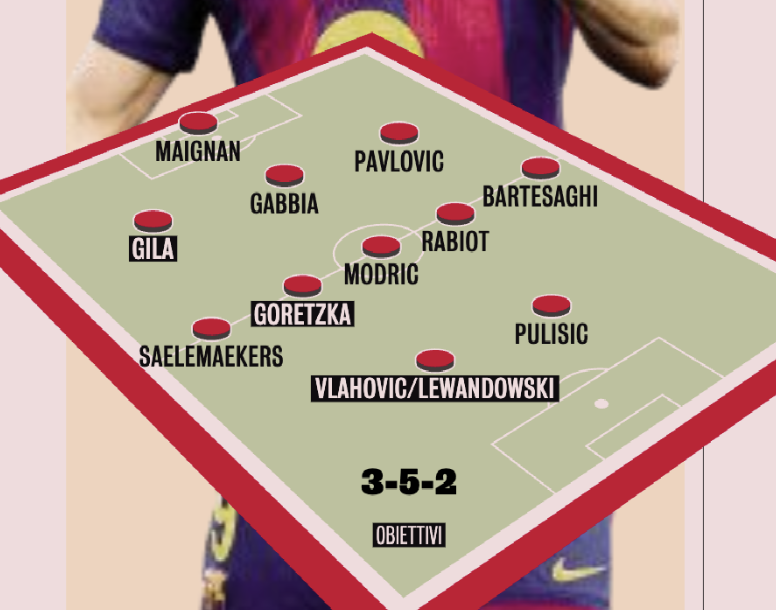 SempreMilan tweet media