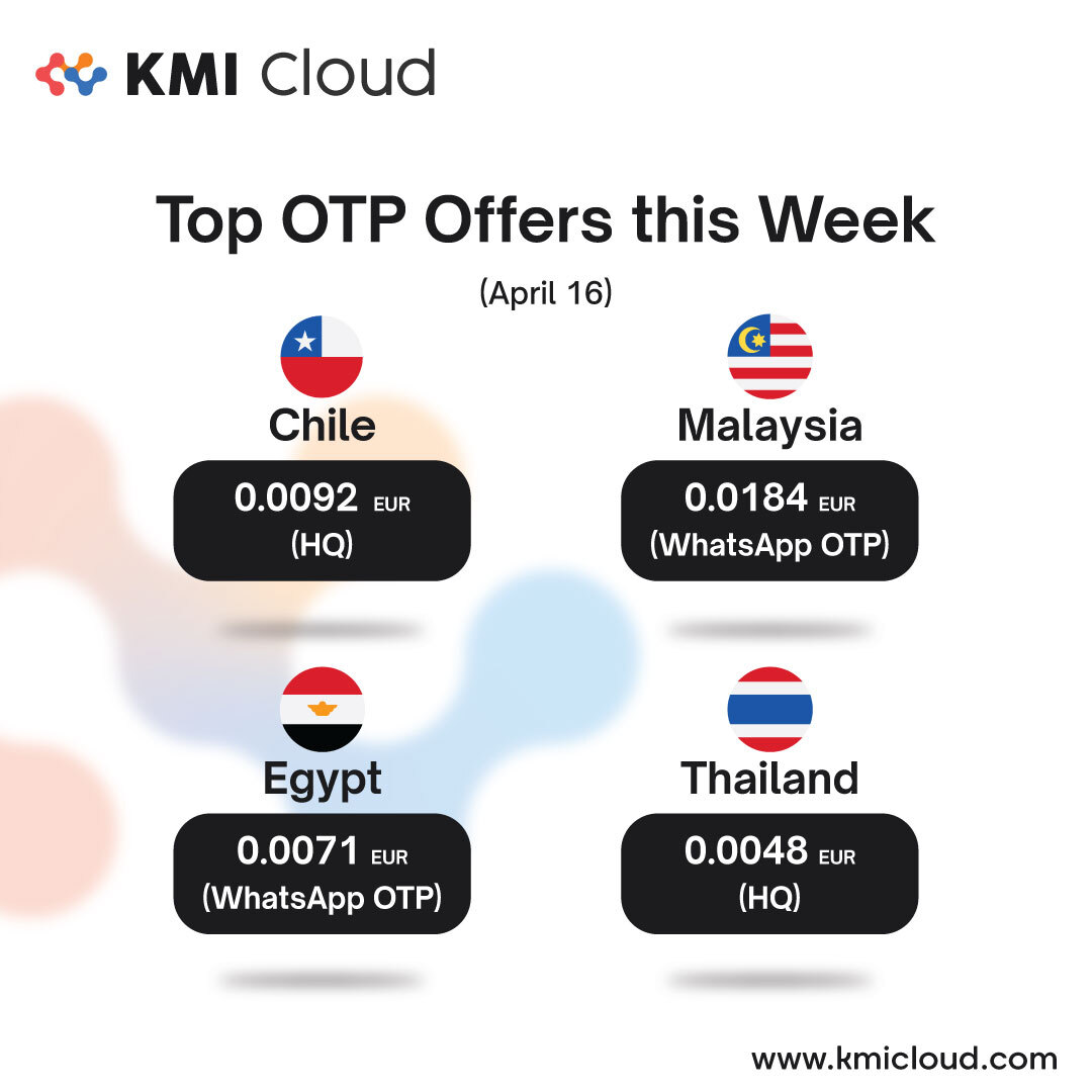 KMI_Africa's tweet image. KMI Cloud OTP routes deliver fast secure and reliable codes worldwide. #SMS #bulksms #OTP #africa #asia #northamerica #southamerica #europe #australia #ghana #mexico #colombia #brazil #thailand #indonesia #malaysia #Bangladesh #peru #argentina #portugal #China #japan #kmicloud
