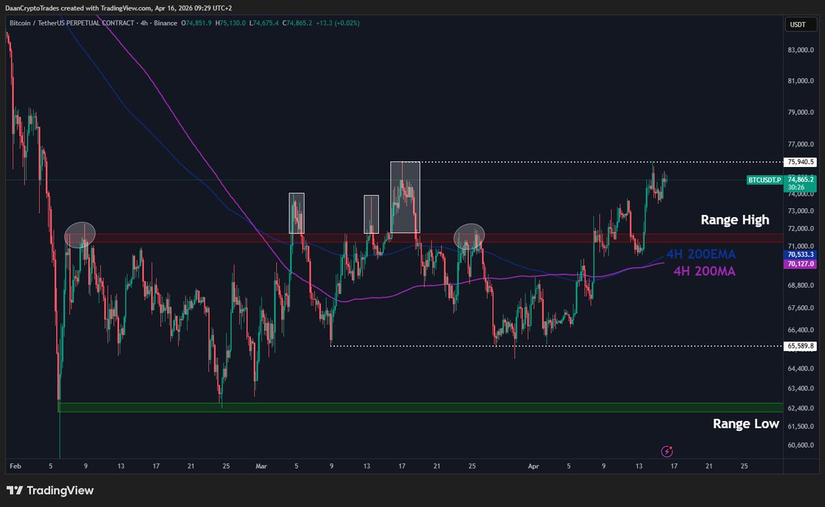 Daan Crypto Trades tweet media