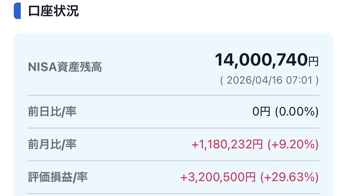 （日本株·高配当株）投資初心者の道しるべ tweet media