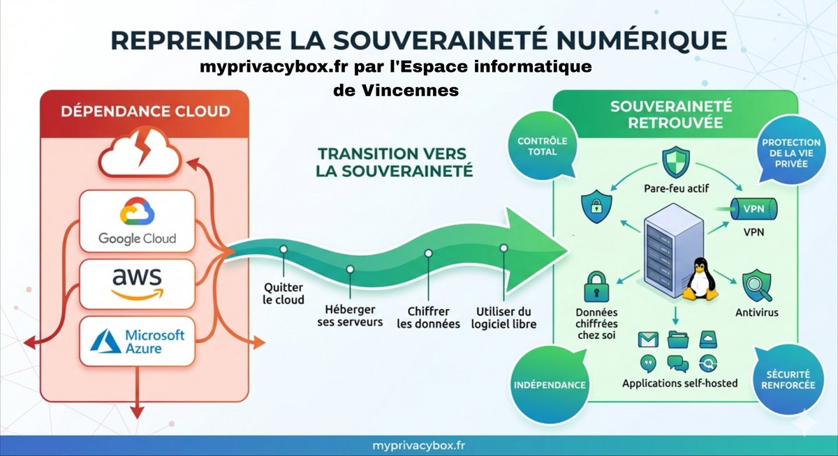 Espace Informatique de Vincennes tweet media