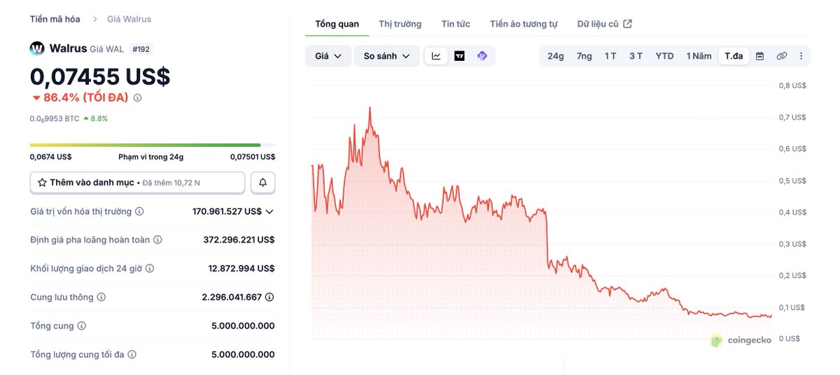 Danh Tran tweet media