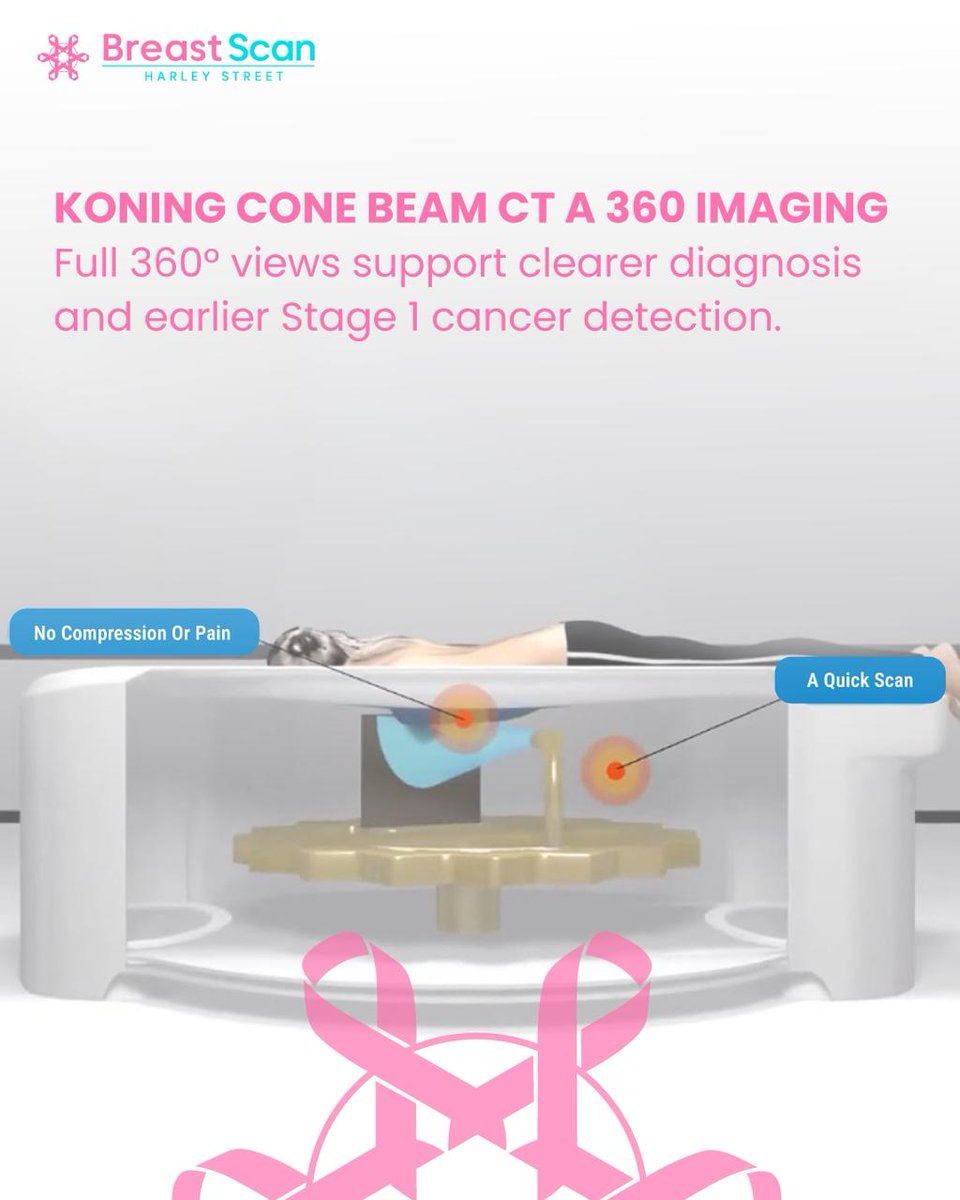 Breast Scan tweet media