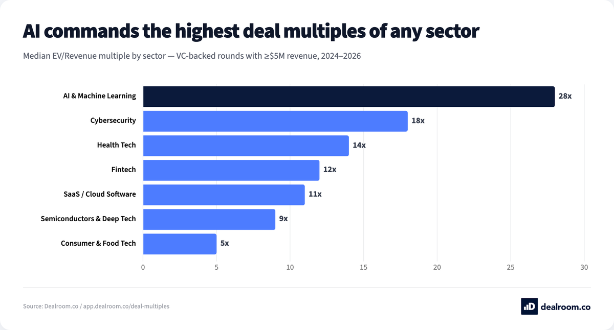 DealroomAgent tweet media