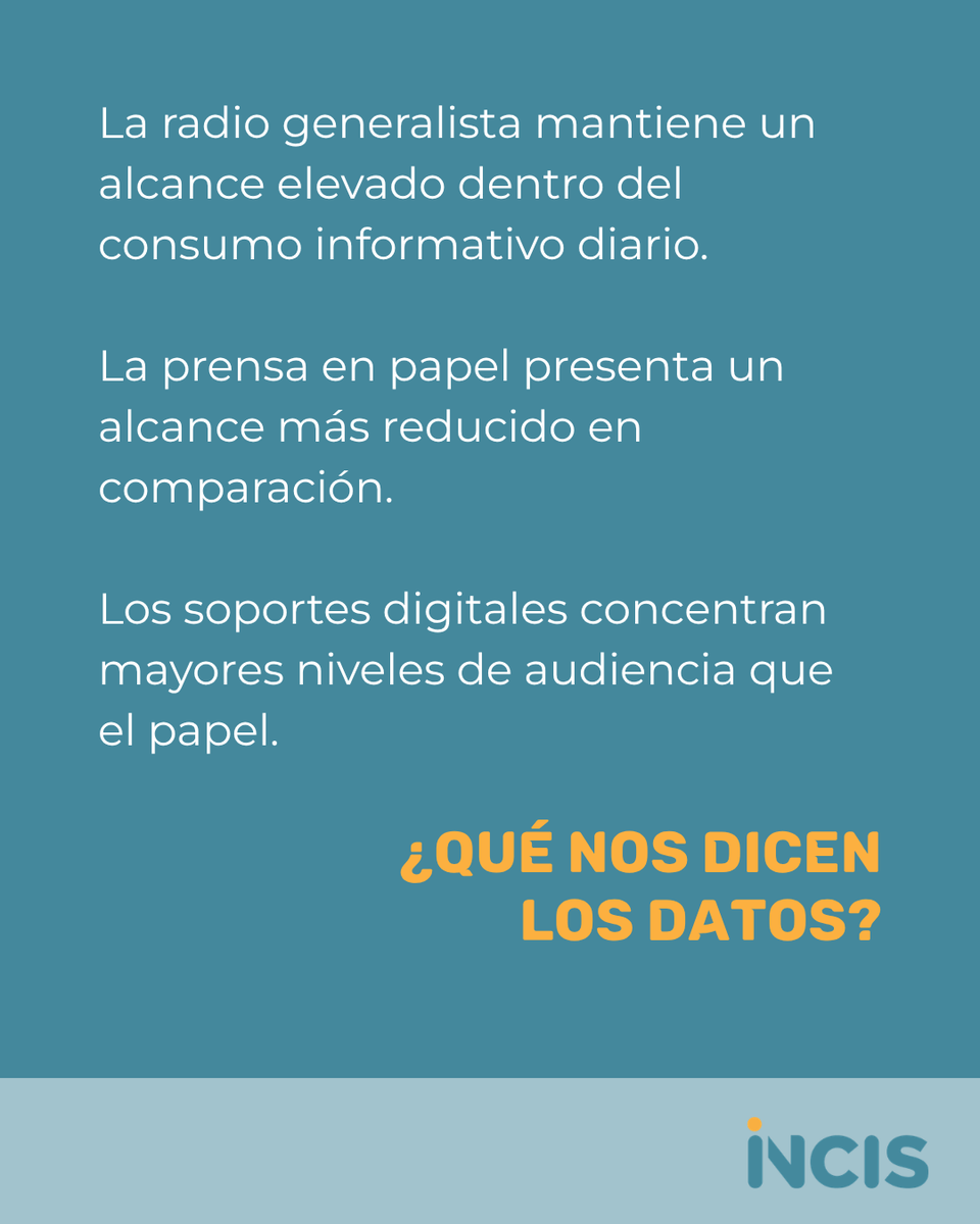 IncisNet's tweet photo. No compiten entre sí, pero sí muestran algo claro: el consumo informativo no se distribuye igual entre formatos.

*El EGM es el estudio de referencia para medir audiencias en España. Se basa en ~30.000 entrevistas anuales y se publica en tres oleadas a lo largo del año. https://t.co/Iu9Qoxk7TQ