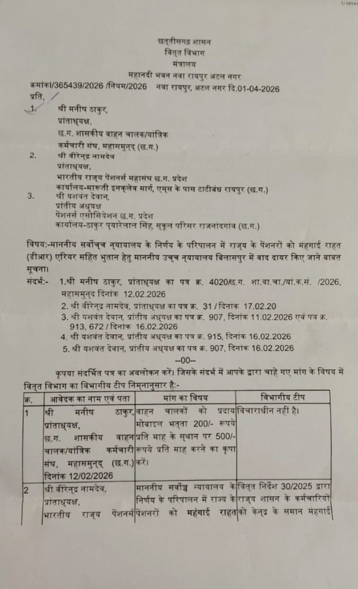 बड़े ही आदर के साथ कहना चाहते है कि अखिल भिखारी उर्फ अखिल भ्रष्टाचारी सेवा के आजीवन मुफ्तखोर अधिकारियों के लिए पूरे राज्य का खजाना खुला है।

आज कोई भी मोबाइल रिचार्ज 200 रु/मासिक में नही होता फिर भी हमारा 500 रु की मांग वित्त के साहब को विचारणीय नही लगता।
<a href="/ChhattisgarhCMO/">CMO Chhattisgarh</a>