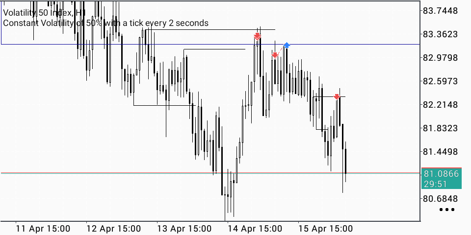 Valid Pips.. tweet media