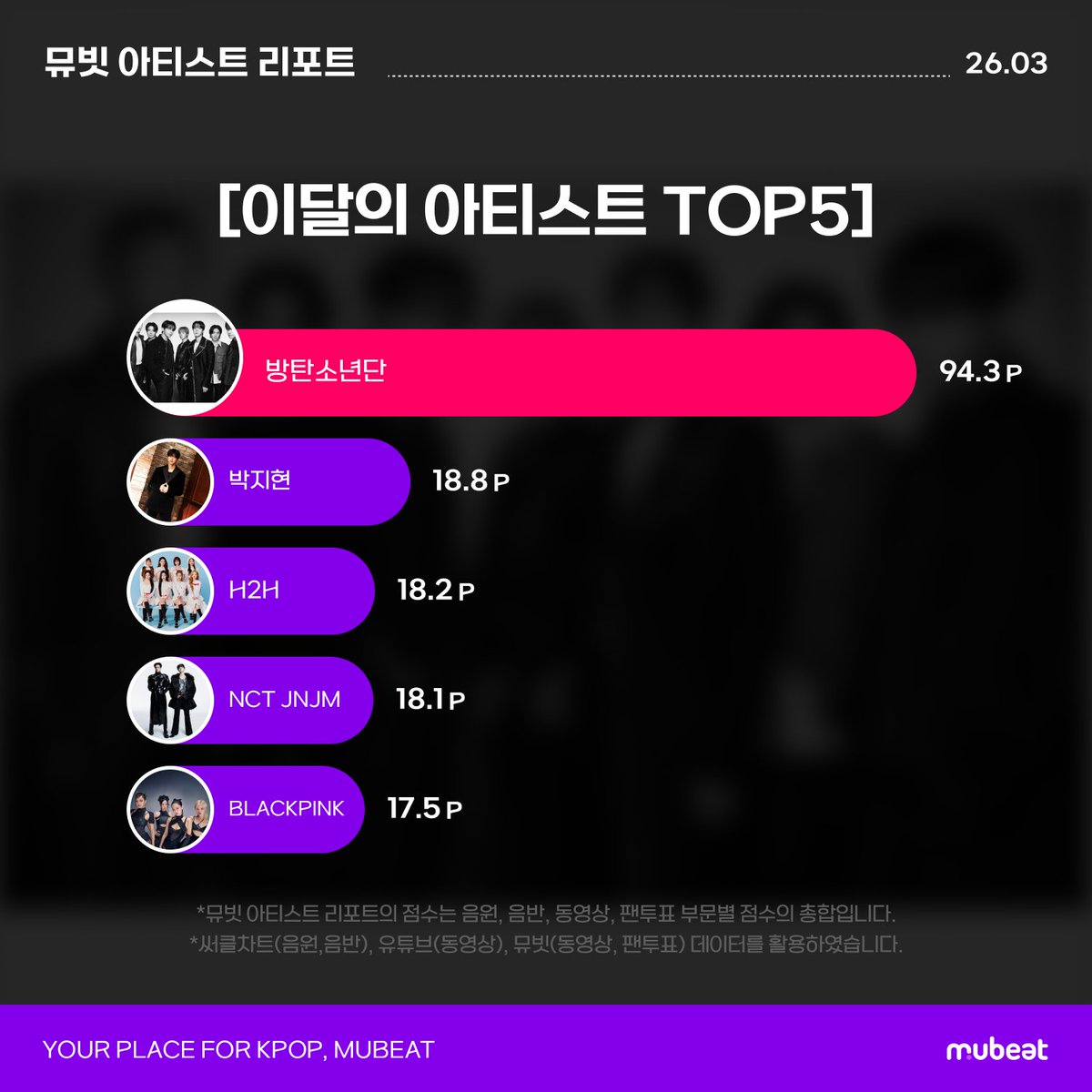 뮤빗 Mubeat Official tweet media