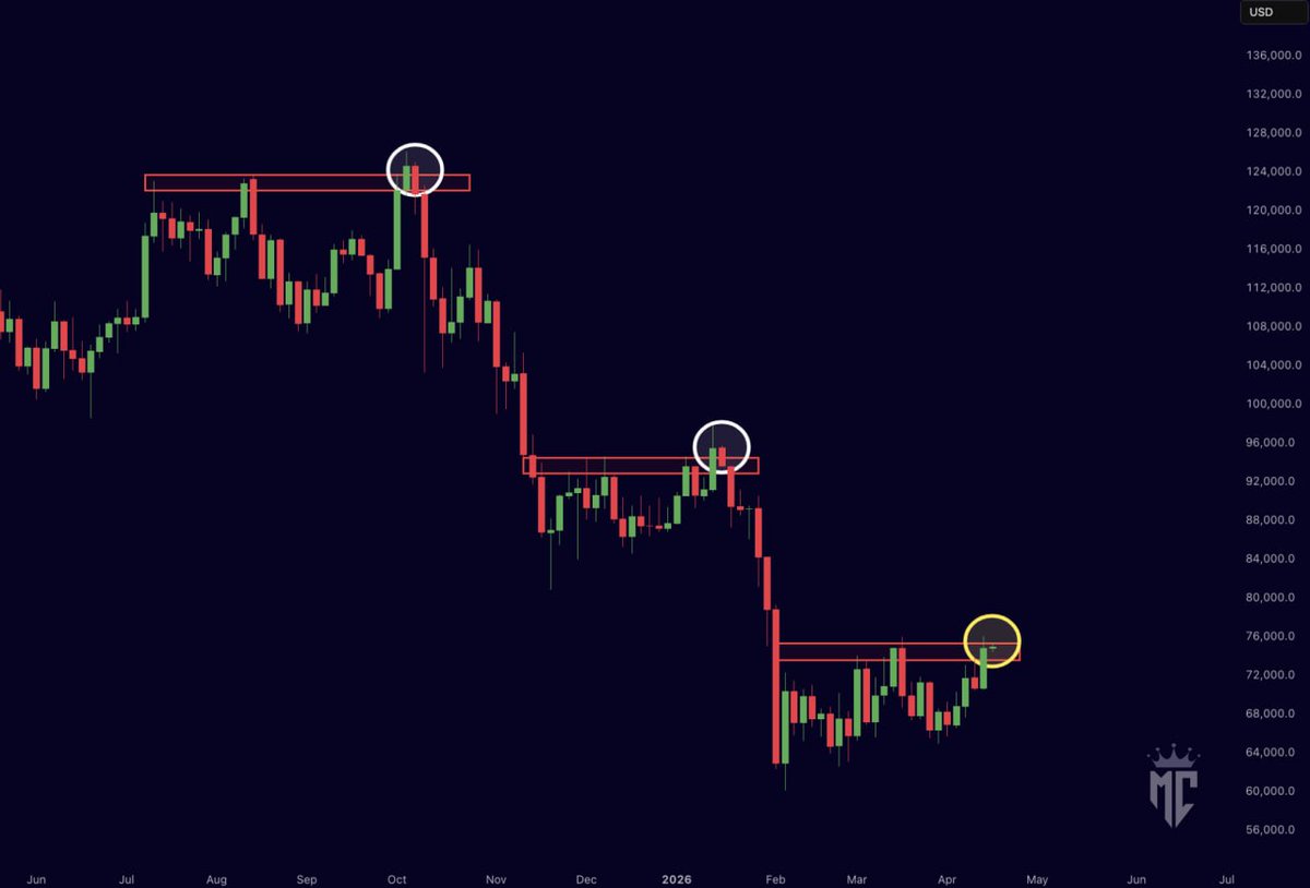 Mister Crypto tweet media