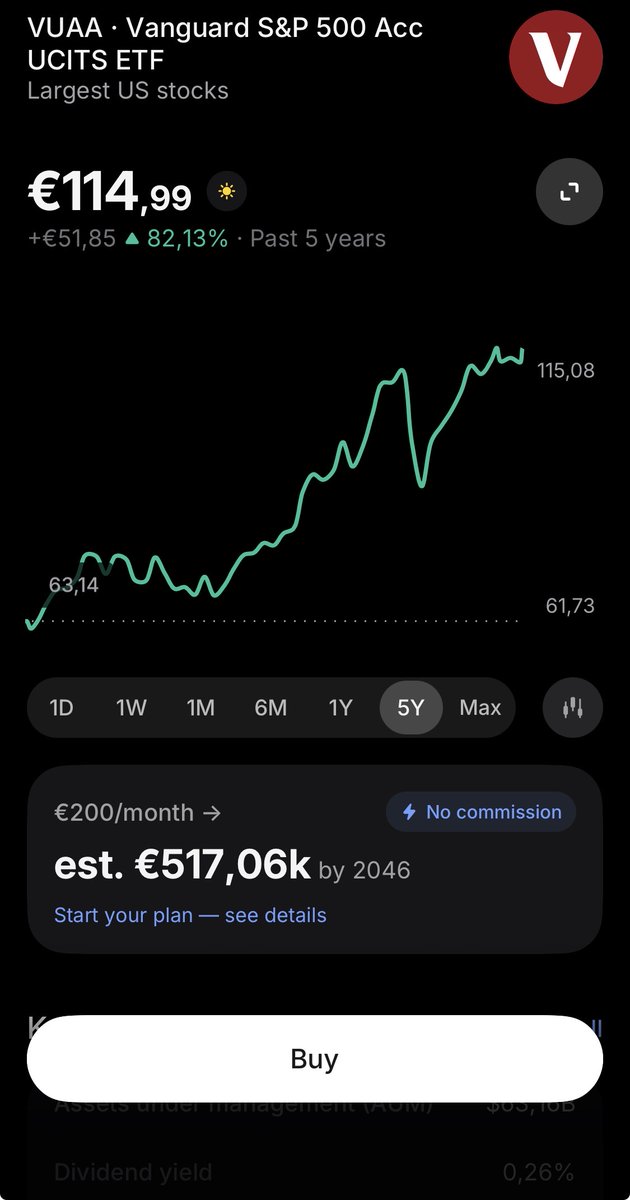 Valentoros's tweet photo. @Ekselents @EVezuks @cilveks444 Apskatījos, +82%. Atskaitot inflāciju — pieagums 5.26% gadā. Bet Tavā gadījumā — 2.17%. Tavs fonds aug x2.4 reizes lēnāk nekā parastais SP500. https://t.co/Jvr5wAuJOo