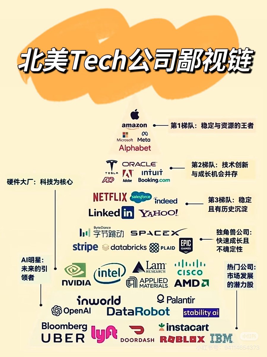 第一次经历澳洲裁员，在我找到IT工作后三个月🤣坚强一点，继续找工作