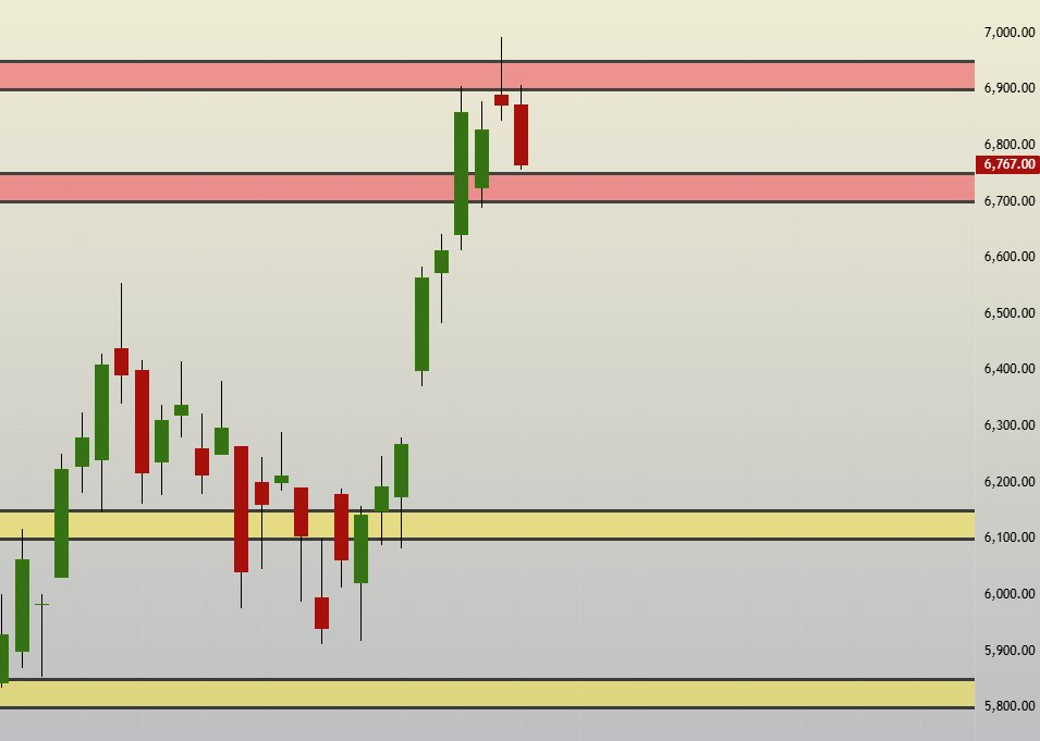 SBK_analysis's tweet image. #ABB reversing 

Holding my shorts

#ReversalTrading #PriceCycle #OptionsTrading