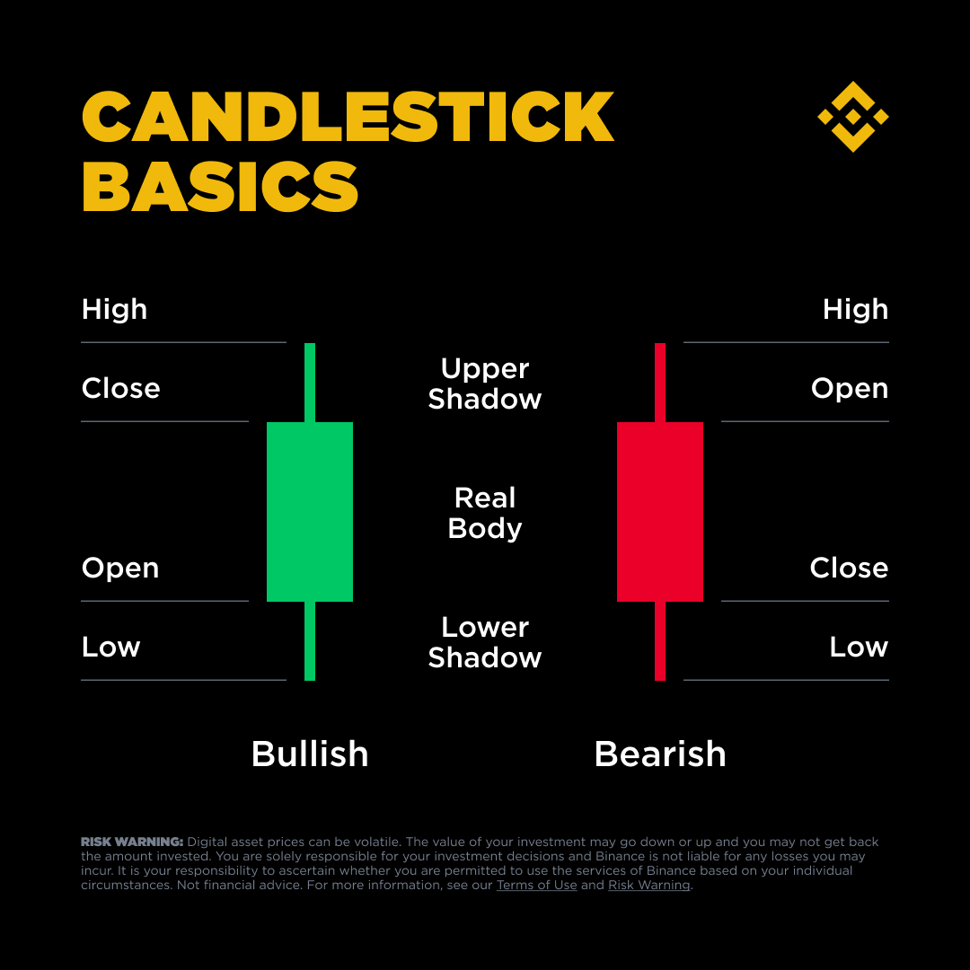 Binance Academy tweet media
