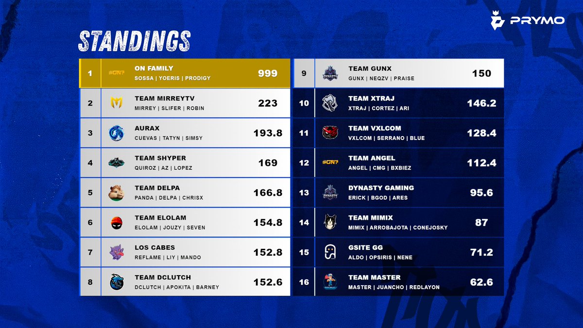 #ON? Yoerys tweet media