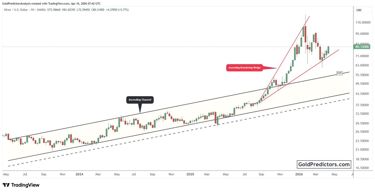 Gold Predictors tweet media