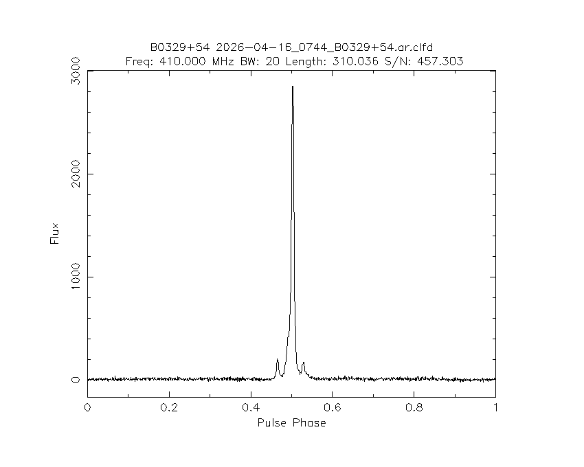 PI9CAM's tweet image. The Dwingeloo @radiotelescoop just observed pulsar B0329+54.