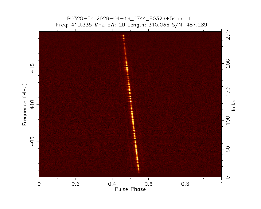 PI9CAM's tweet image. The Dwingeloo @radiotelescoop just observed pulsar B0329+54.